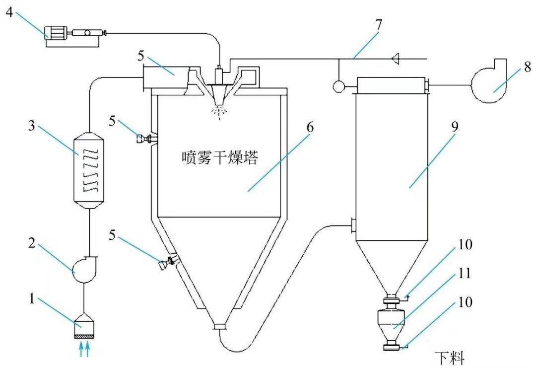 上海喬楓高速離心噴霧干燥機(jī)工作原理及架構(gòu) 上海喬楓高速離心噴霧干燥機(jī)工作原理及架構(gòu)
